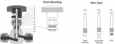 Integralni igličasti ventili